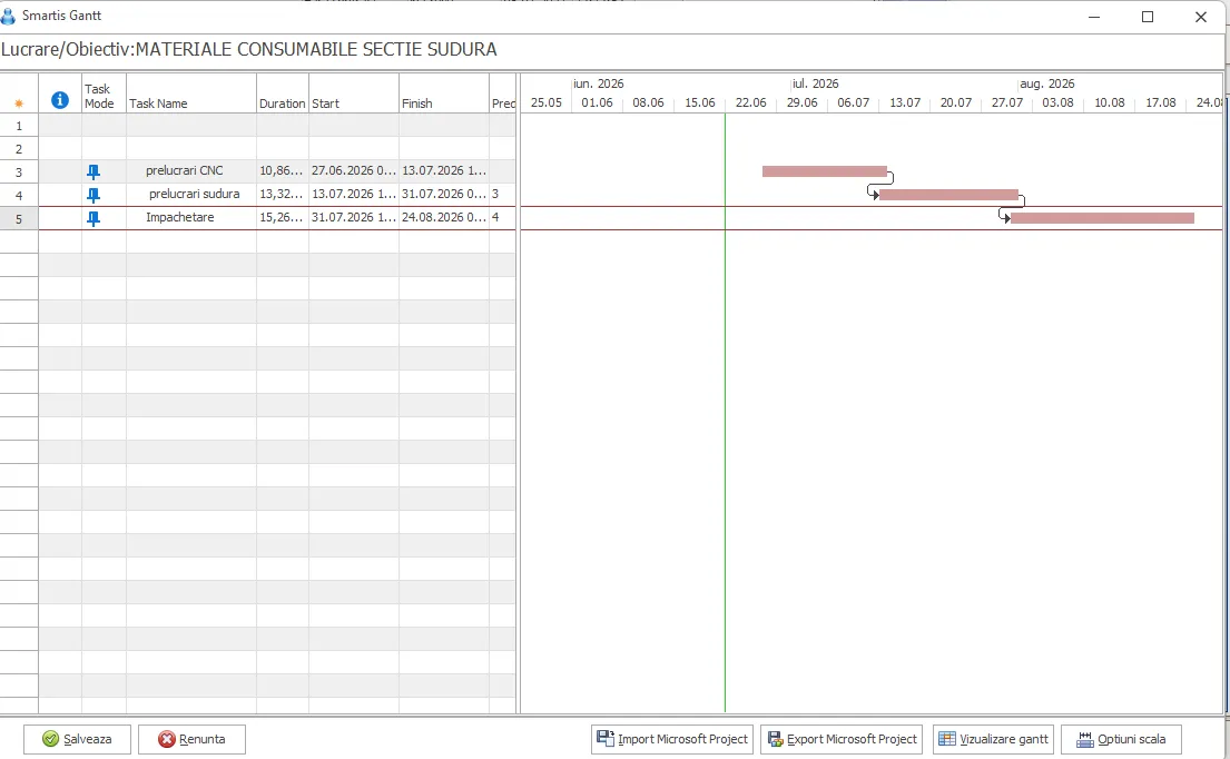 Grafic Gantt compatibil Microsoft Project